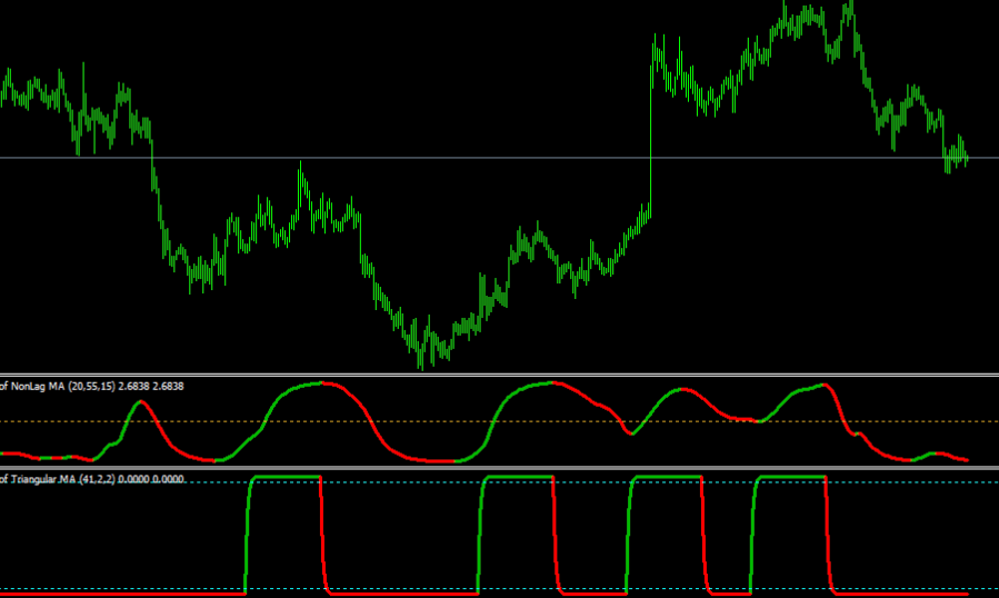 Stochastic With Double Alert Mt4 Indicator