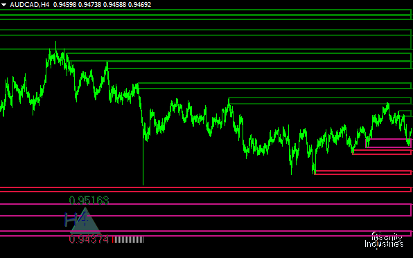 Support And Resistance Trading Indicator For Mt4