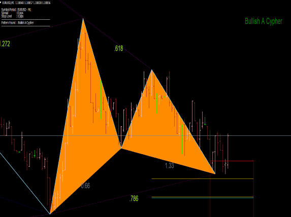 Three-Four Continuation Pattern Mt4 Indicator