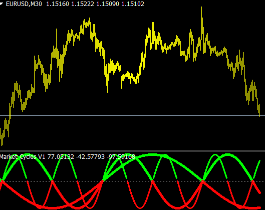 Time Cycle Forex Mt4 Indicator