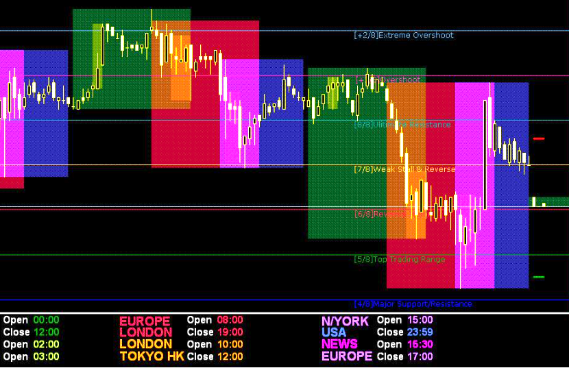 Time Zone Forex Mt4 Indicator