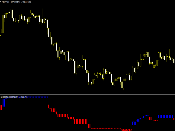 Tlb Breakout Forex Mt4 Indicator