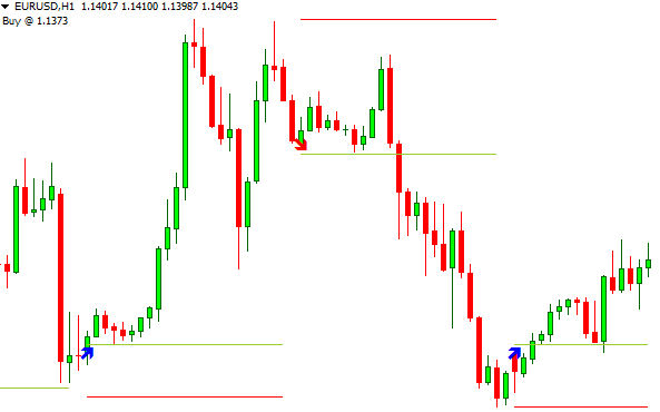 Today Trend Mt4 Indicator