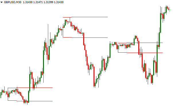 Trade Breakout Indicator For Mt4