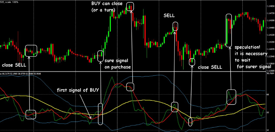 Traders Dynamic Index Visual Oscillator Mt4 Indicator