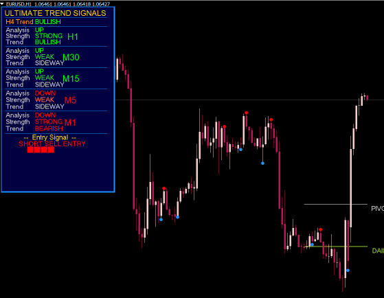 Trading Signals Panel V1 Mt4 Indicator