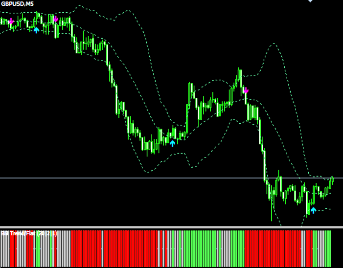 Trend And Flat Mt4 Indicator