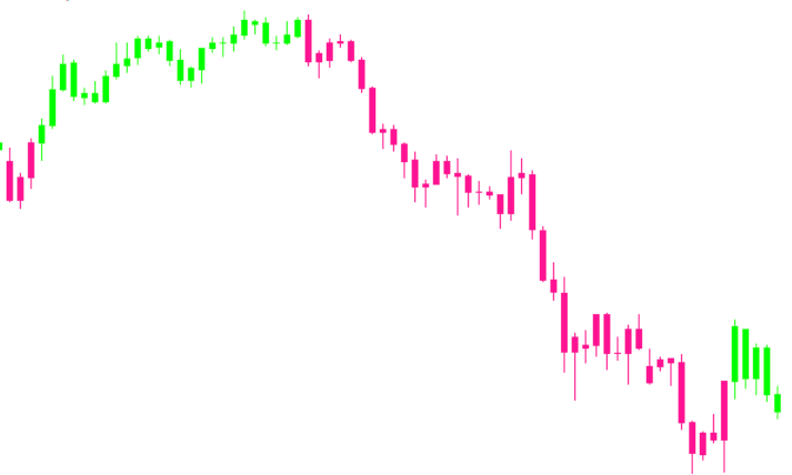 Trend Manager Candle X2 Mt4 Indicator