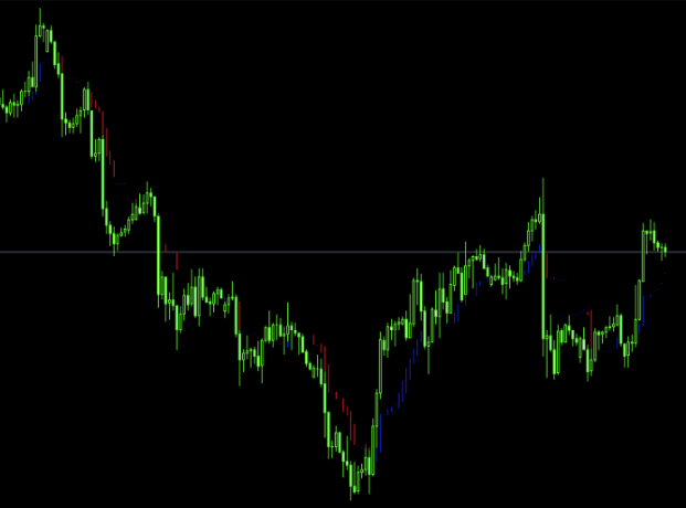 Trend Manager Open Mt4 Indicator