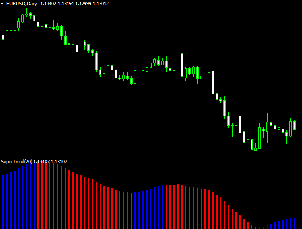 Trend Oscillator Mt4 Forex Indicator