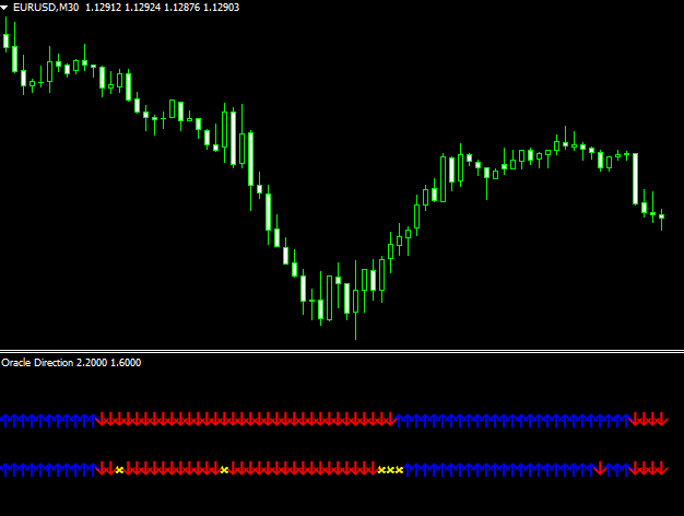 Trend Quality Forex Mt4 Indicator