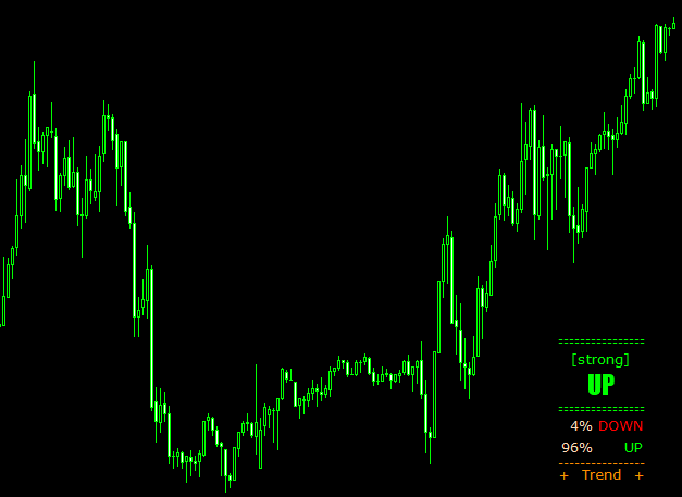 Trend Strength Indicator For Mt4