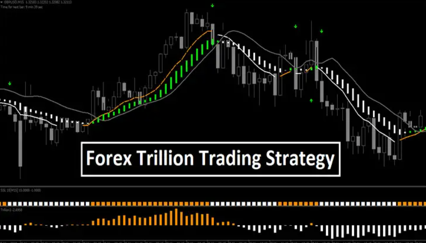 Trillion Forex Trading System