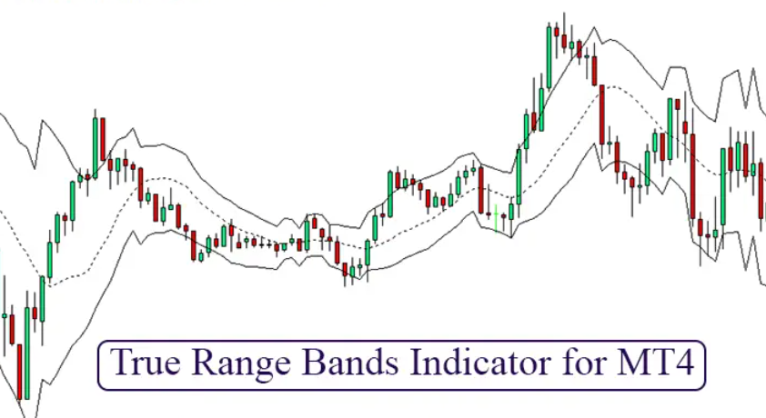True Range Bands Mt4 Forex Indicator