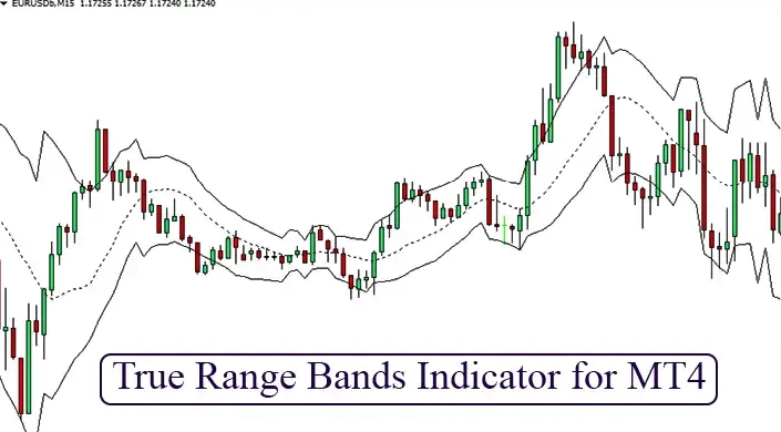 True Range Bands Mt4 Indicator