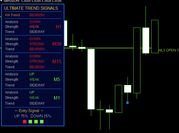 Ultimate Trading Signals Mt4 Indicator
