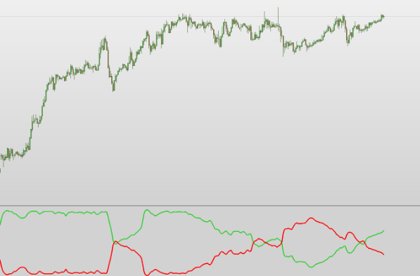 Ultra Trend Forex Mt4 Indicator