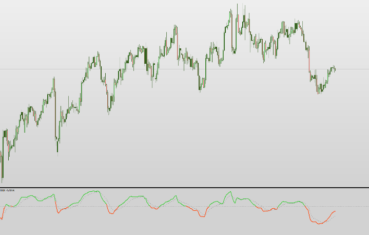 Volatility Adjusted Macd Arrows Mt4 Indicator