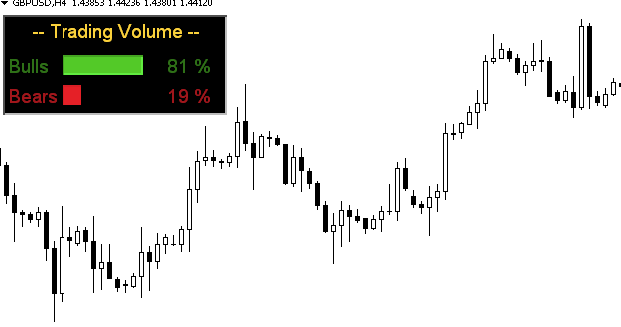 Volumes Trading Mt4 Indicator