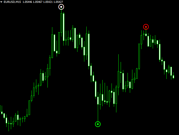 Wave Entry Alerts Mt4 Indicator
