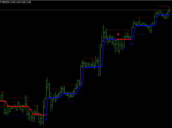 Youth In Forex Mt4 Indicator