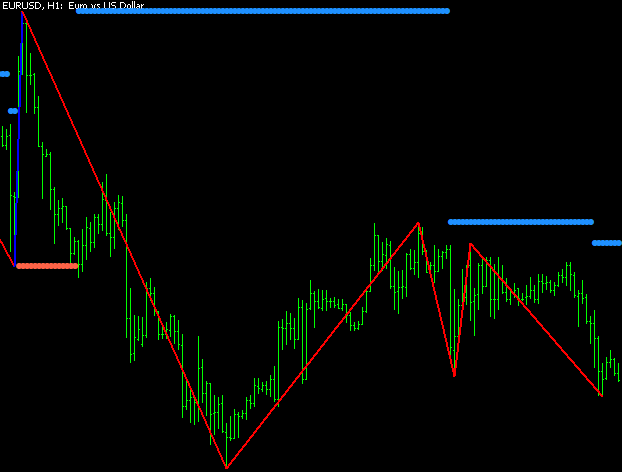 Zigzag High Low Lines Indicator For Mt4