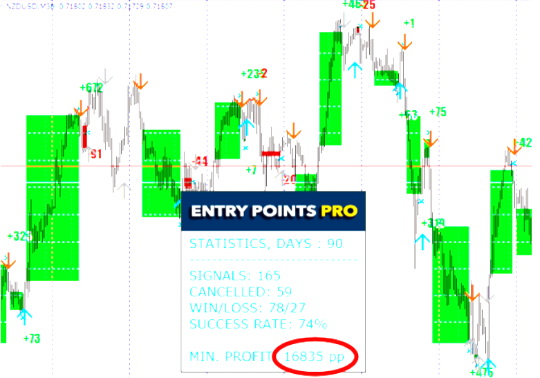 Entry Points Pro Mt5 Indicator
