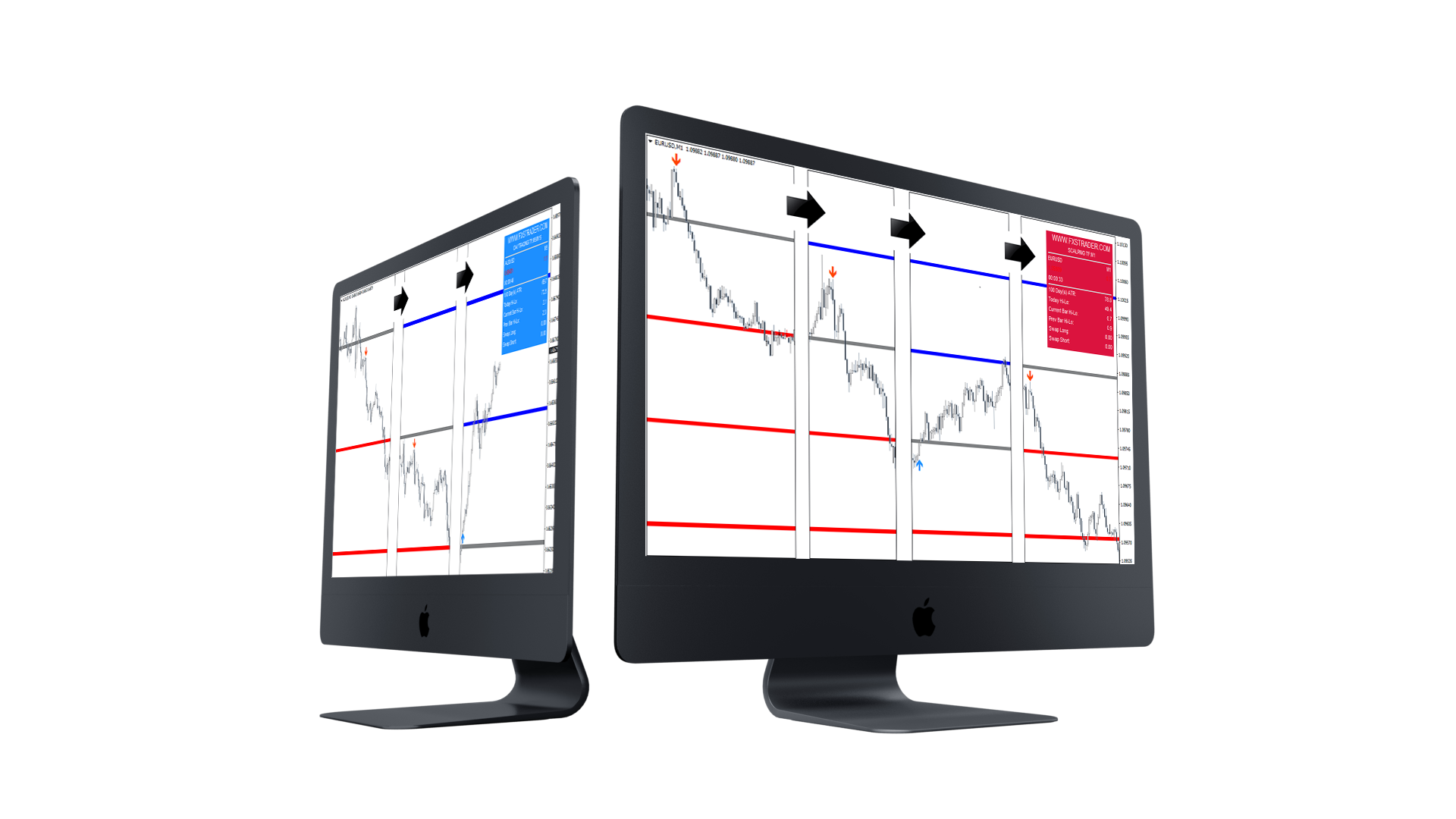 Forex Magnetic Levels Strategy
