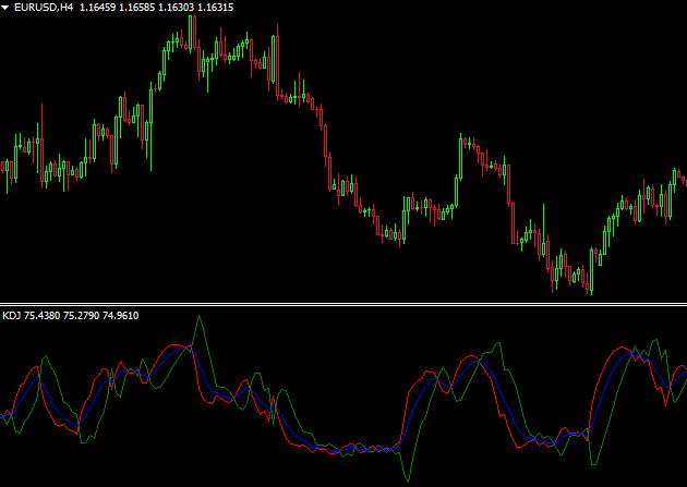 KDJ Indicator trading