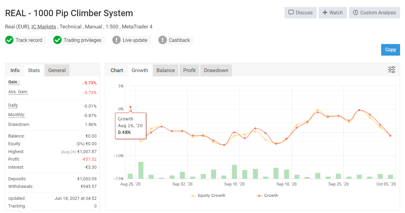 1000pip climber system myfxbook results