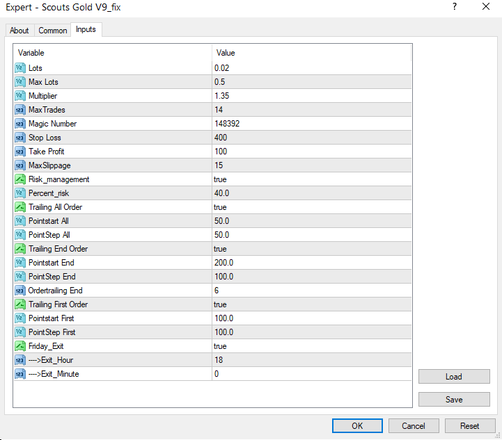Forex Scouts Gold V9 Robot settings