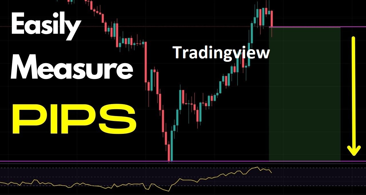 How To Calculate Gold Pips On Tradingview