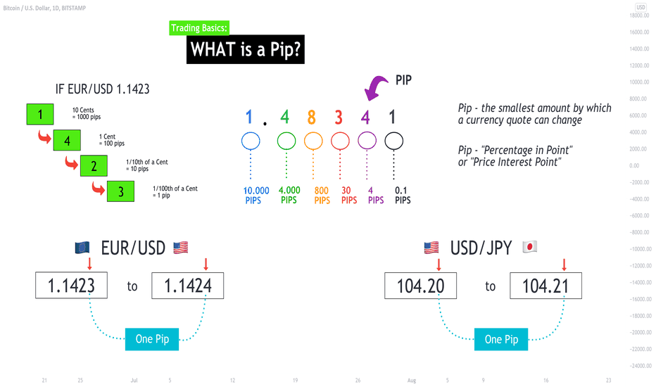 How To Calculate Pips On Tradingview