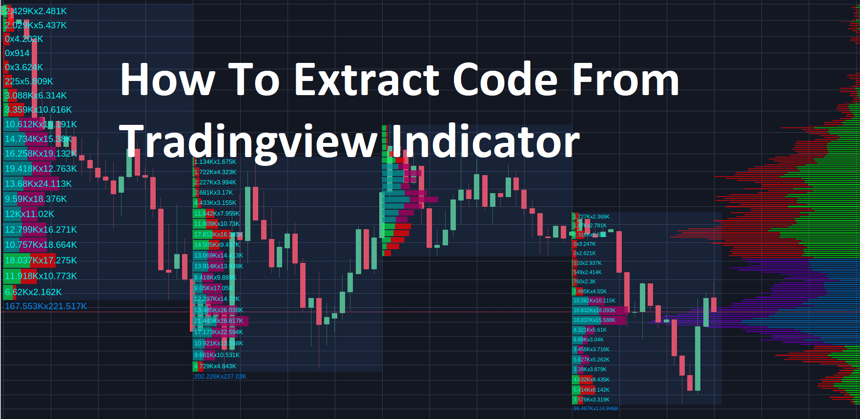How To Extract Code From Tradingview Indicator