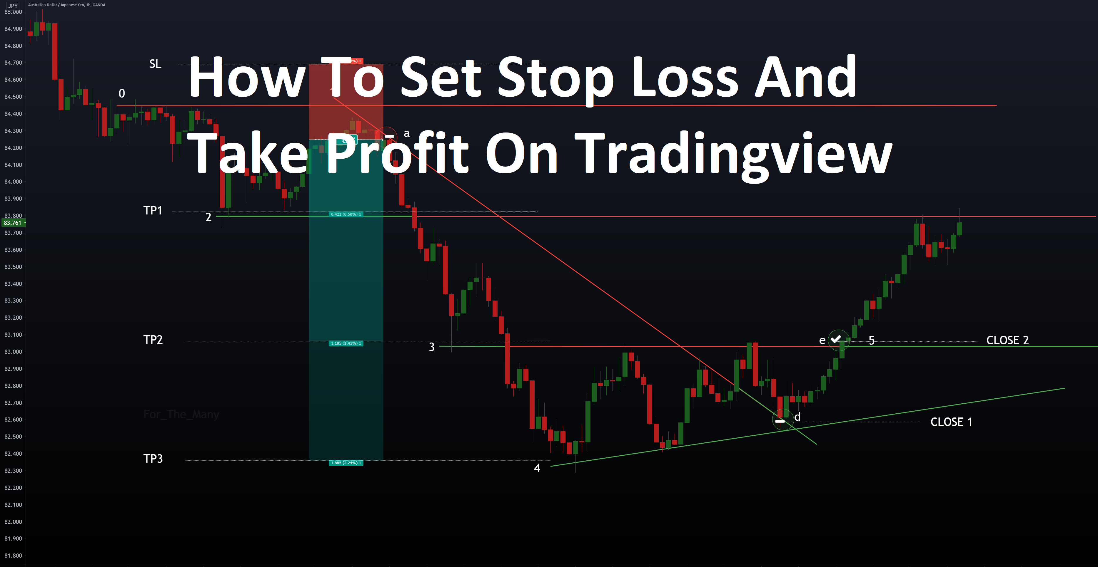 How To Set Stop Loss And Take Profit On Tradingview