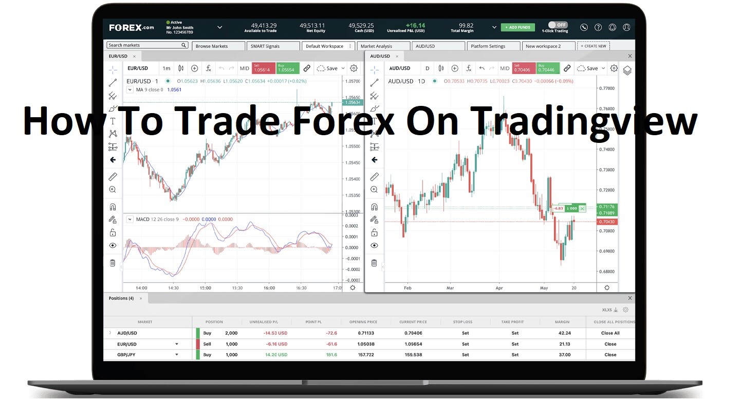 How To Trade Forex On Tradingview