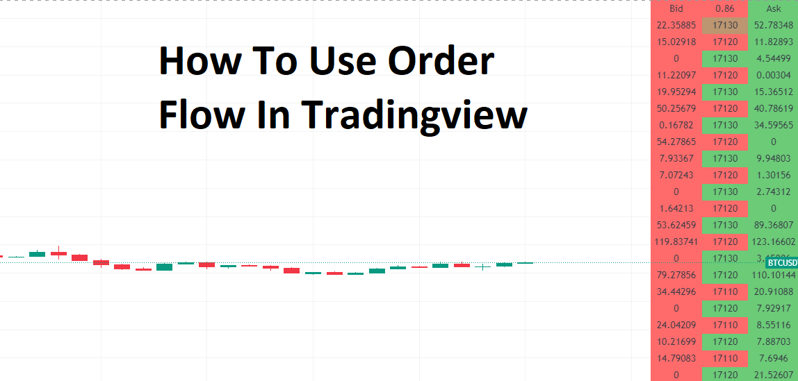 How To Use Order Flow In Tradingview