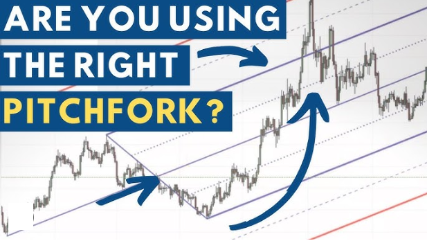 How To Use Pitchfork Tradingview