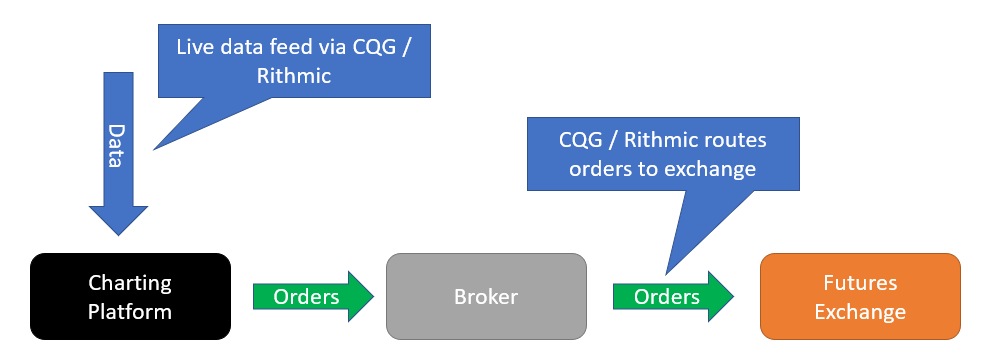 Rithmic vs CQG
