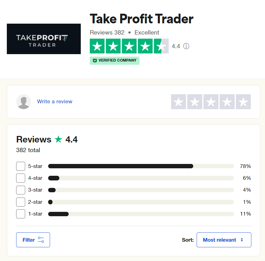 Take Profit Trader trustpilot