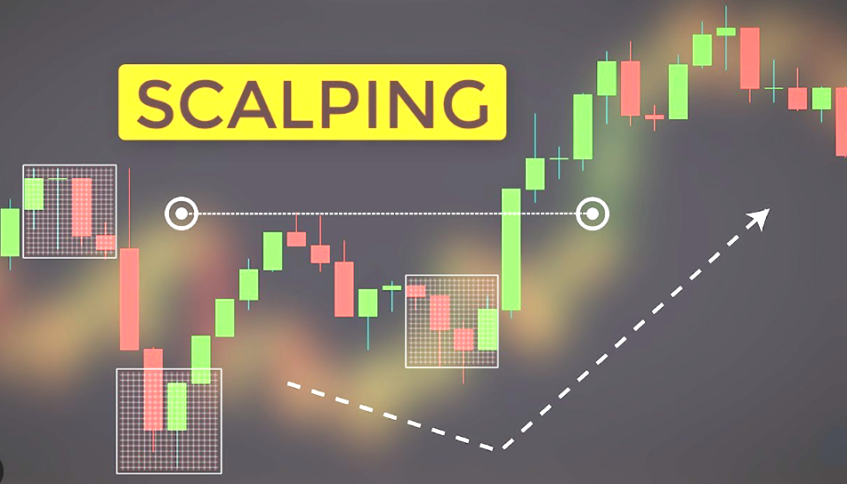 What Is Scalping In Trading