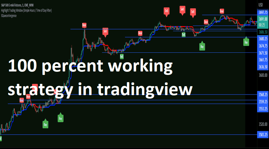100 percent working strategy in tradingview