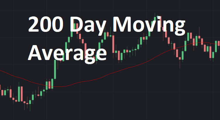 200 Day Moving Average