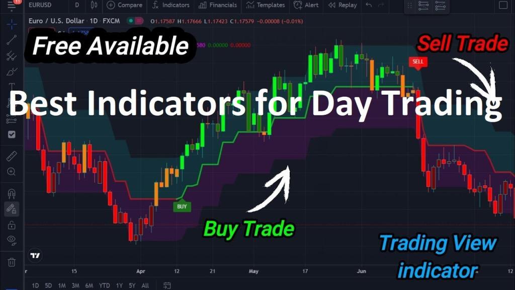 Best Indicators for Day Trading