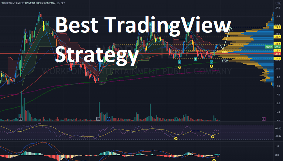 Best TradingView Strategy