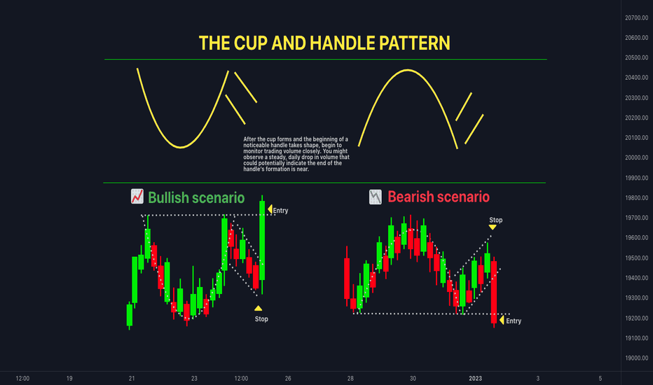 Cup and Handle Pattern TradingView