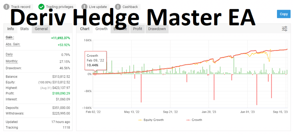 Deriv Hedge Master EA