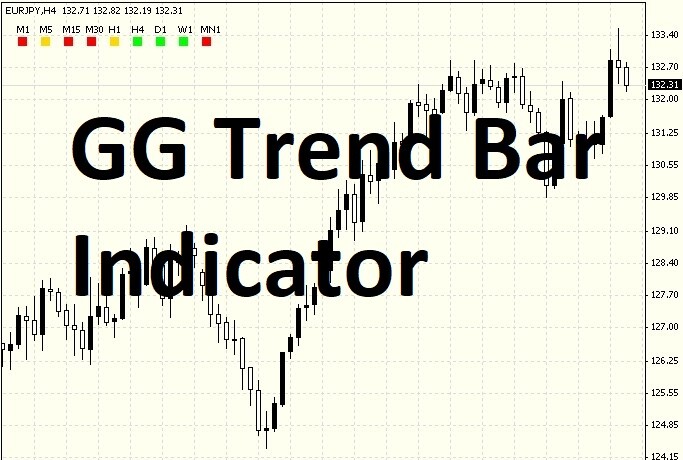 GG Trend Bar Indicator
