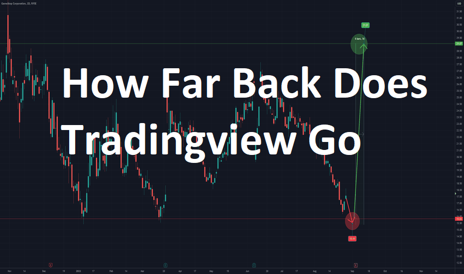How Far Back Does Tradingview Go
