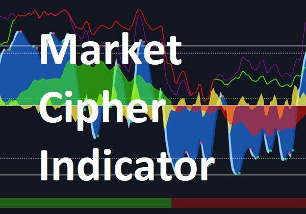 Market Cipher Indicator